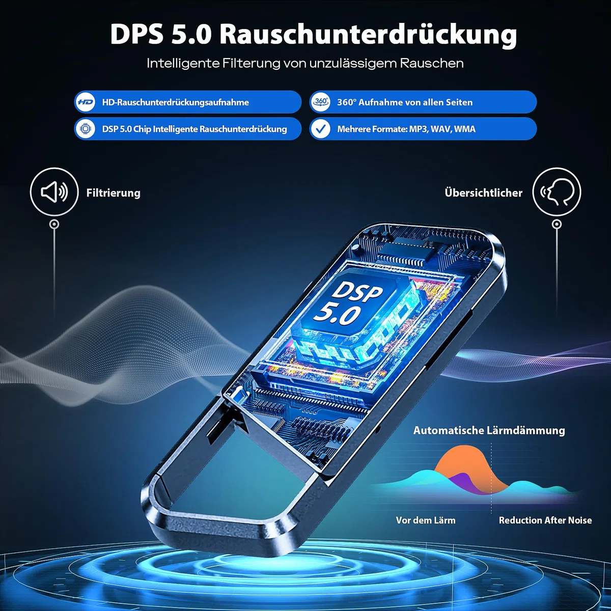 64GB Diktiergerät mit Spracherkennung –Aufnahmegerät, Mobile Rekorder mit DSP5.0 OTG-fähig, 6000h Inhalte-Lange Aufnahmen Voice Recorder, diktiergerät mini für Meeting/Interview/Vorlesungen