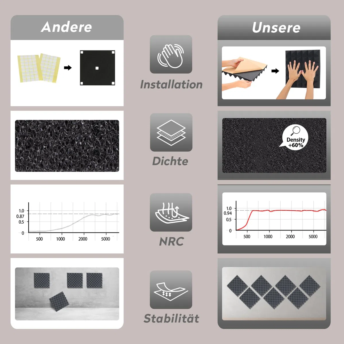 Akustikschaumstoff Schalldämmung Schwarz Hochdicht für Tonstudio Aufnahmestudio Büro Zuhause, 30 x 30 x 5 cm, 24 Stück Pyramidenschaum Selbstklebend
