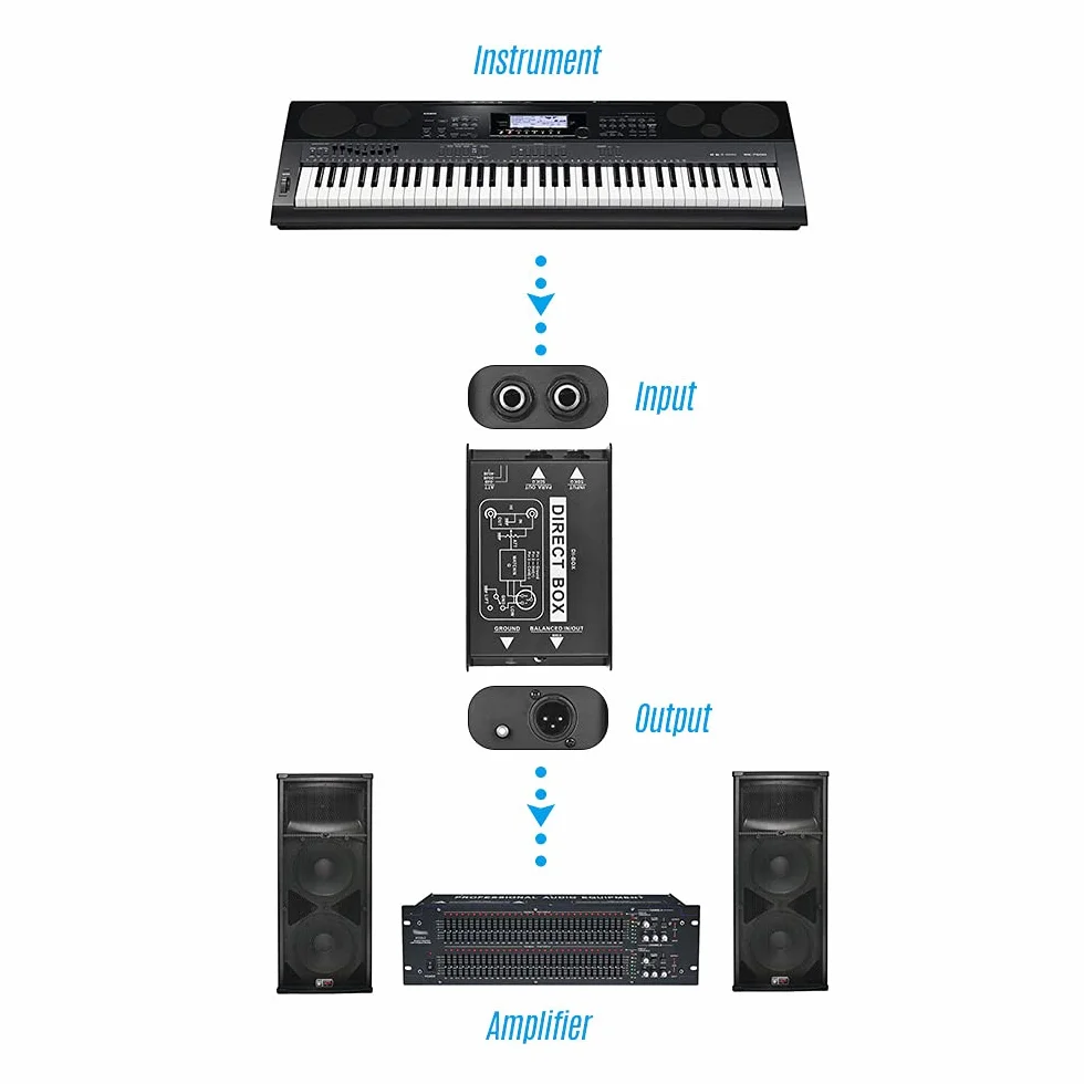Professionelle einkanalige Passive DI-Box Direct Injection Audio Box Balanced & Unbalance Signalwandler mit XLR TRS-Schnittstellen für E-Gitarre Bass Live Performance