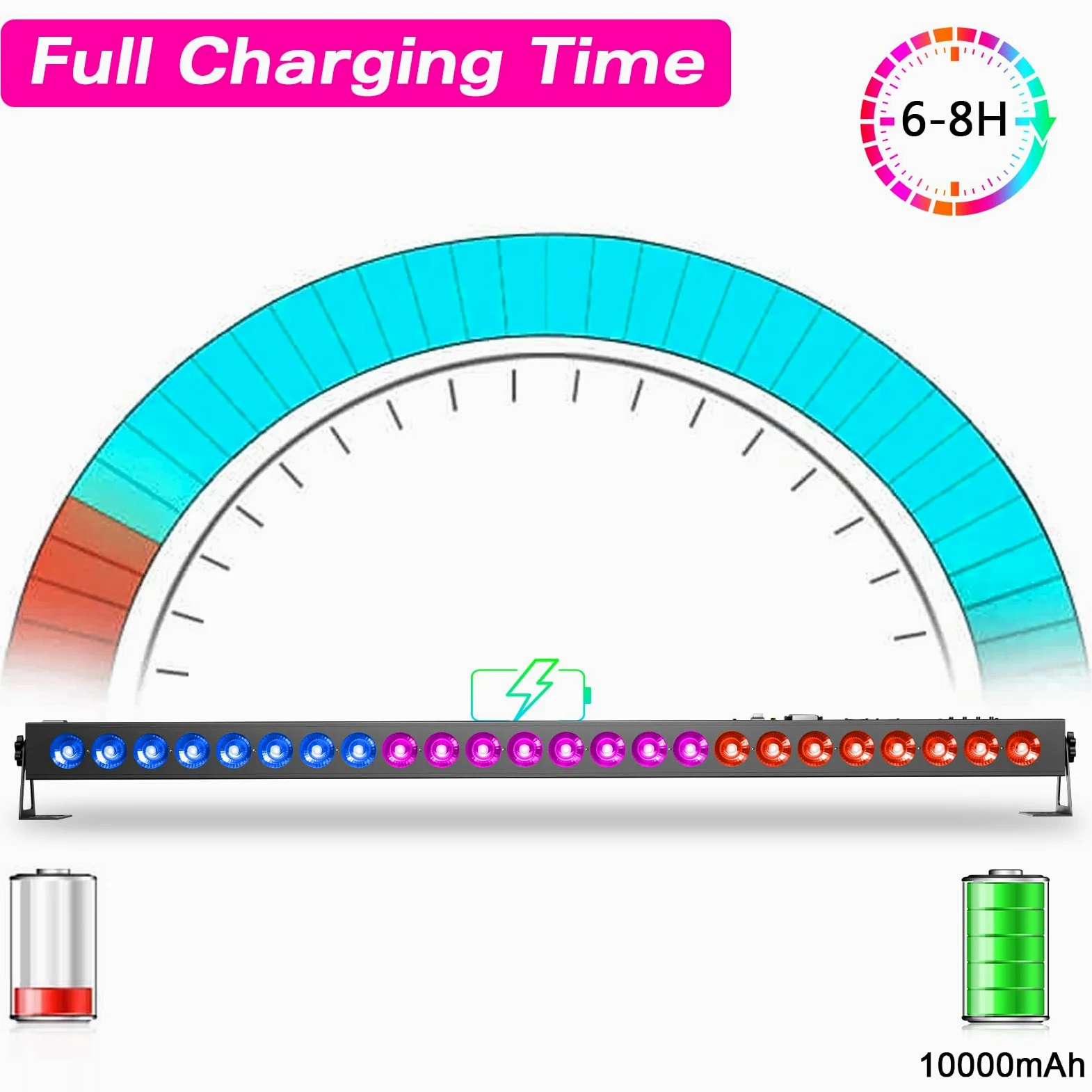 UKing 100W Batterie Wallwasher Bühnenlicht, Wiederaufladbarer Akku Strahler 24pcs RGB 3in1 LEDs DJ Party Licht dmx512 Outdoor Wandleuchten für Parties Clubs Bars Hochzeiten Halloween, 2 Stück